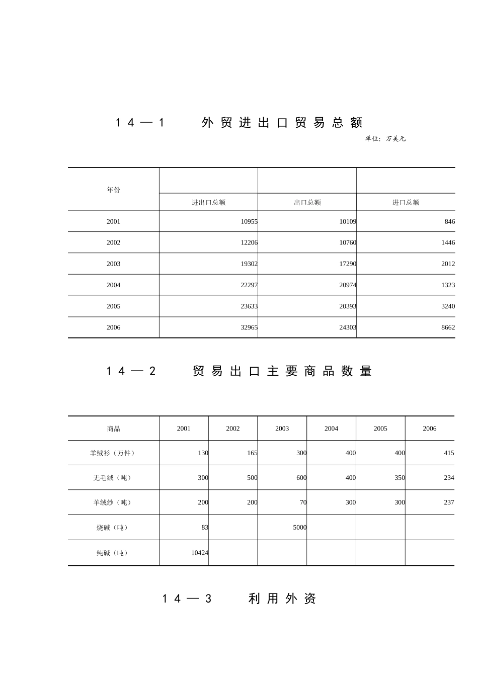 外贸进出口贸易总额_第2页