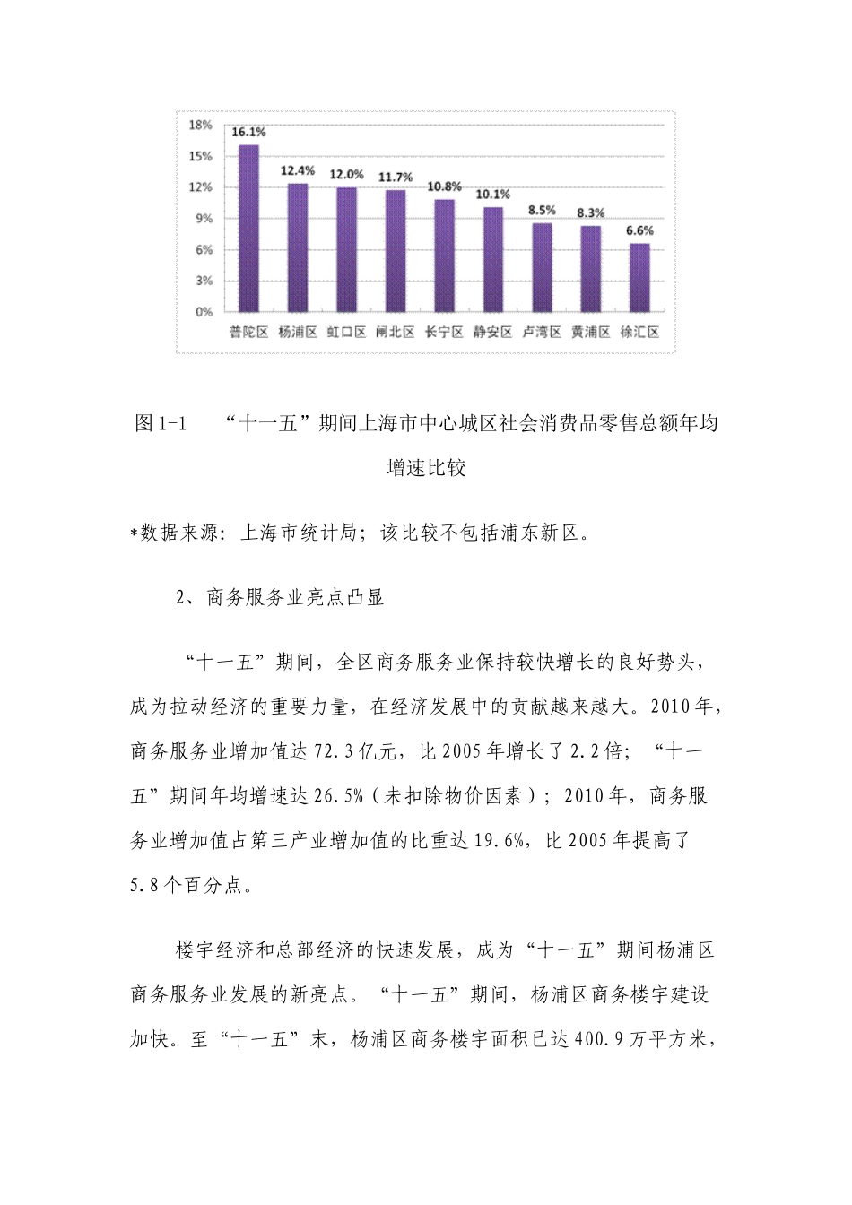 杨浦区商务服务和基础性服务业发展十二五规划_第3页