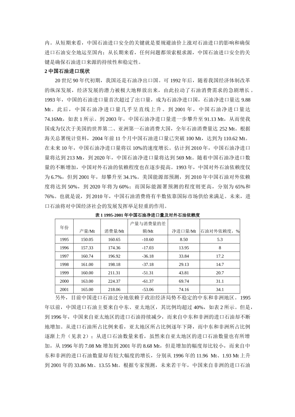 中国石油进口_第2页