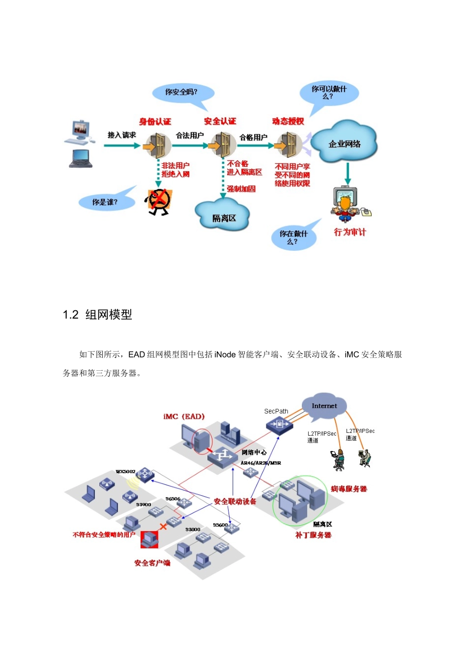 H3C EAD端点准入防御组件解决方案_第2页