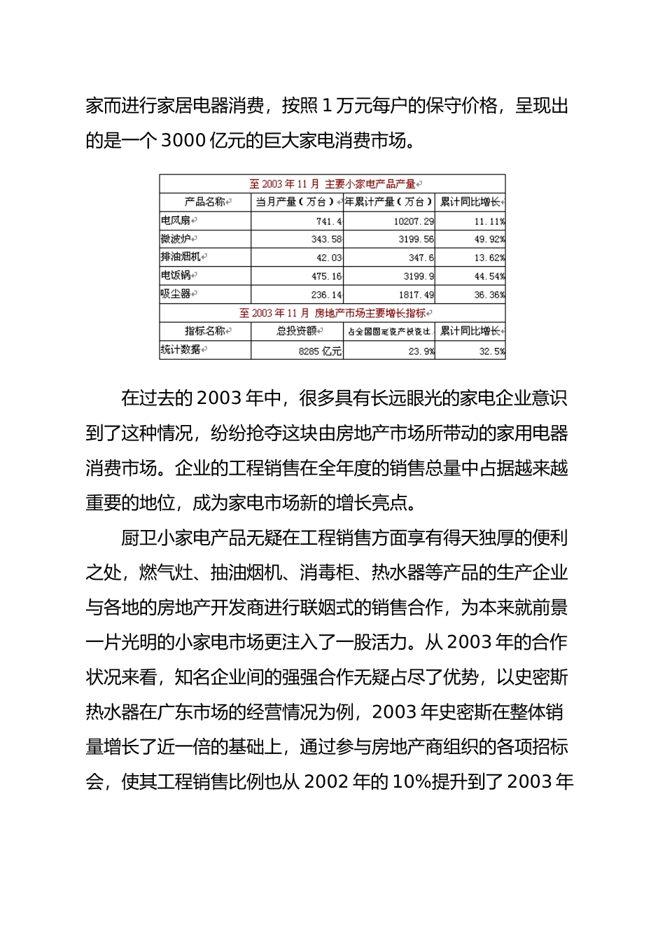 小家电市场与房地产市场比翼齐飞分析_第2页