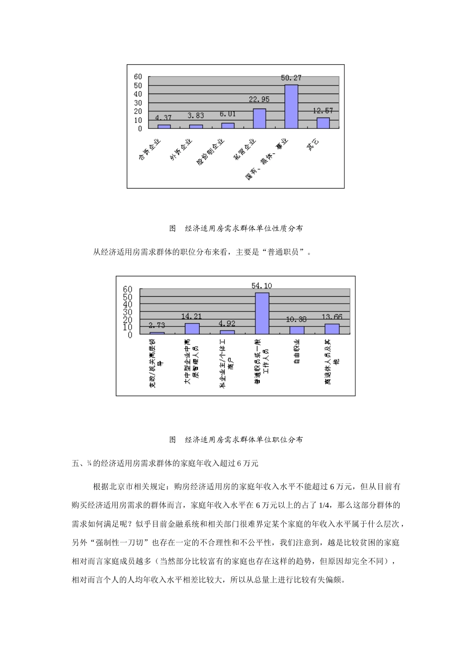 北京经济适用房市场分析研究报告_第3页