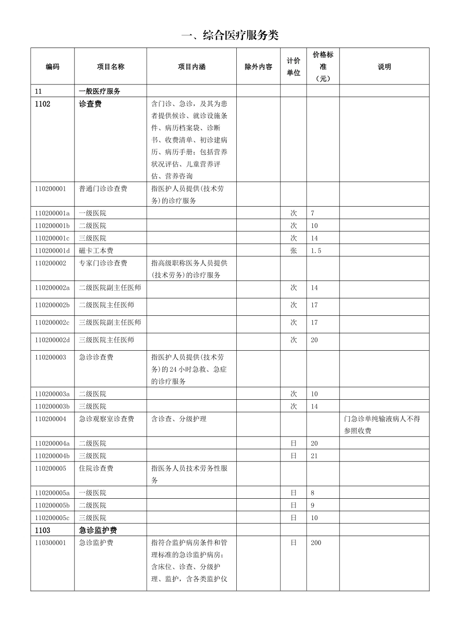 上海医疗服务项目及价格_第1页