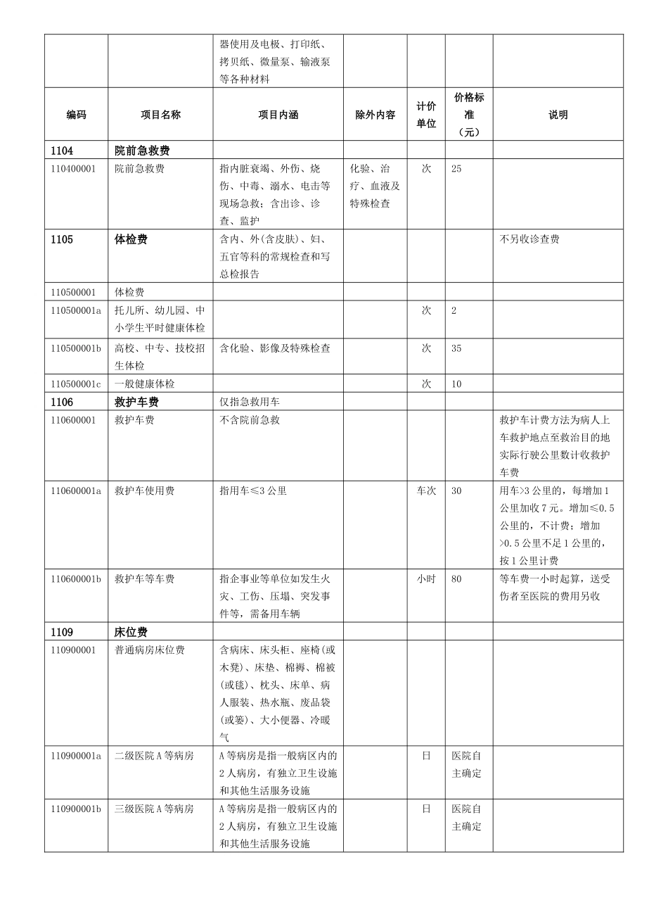 上海医疗服务项目及价格_第2页