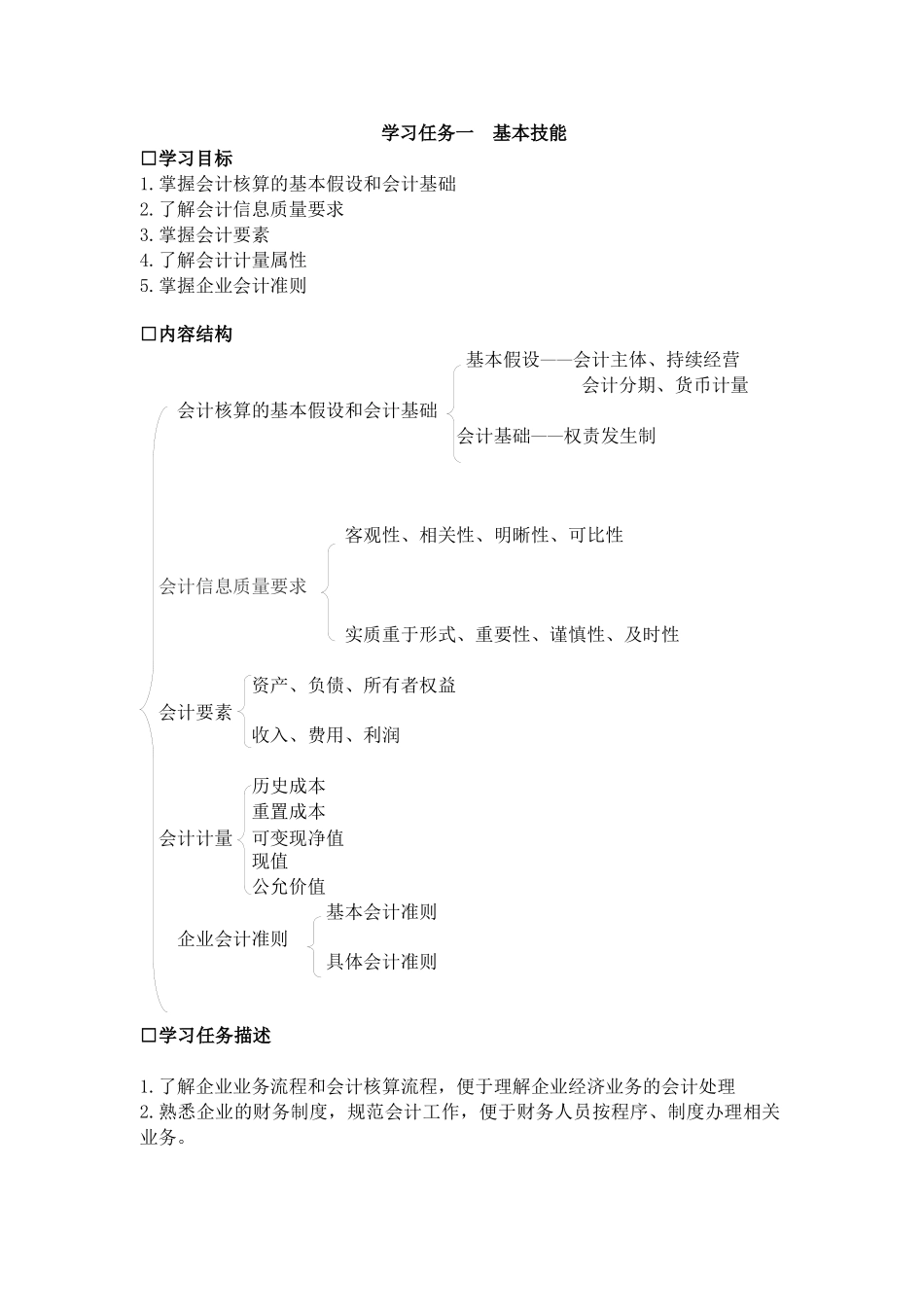会计业务核算_第1页