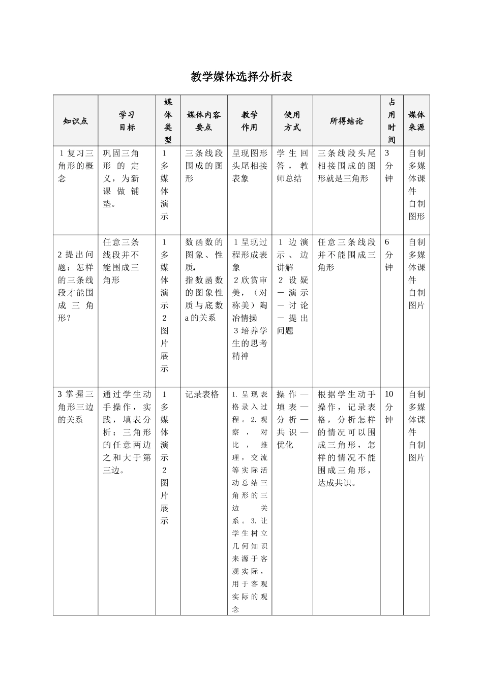 《三角形三边关系》教学媒体选择分析表_第1页