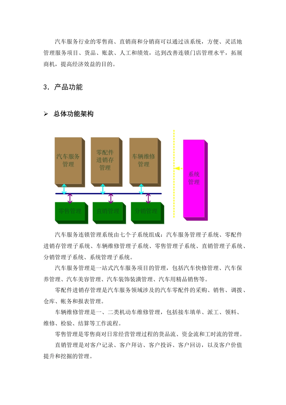“网管通”（暂定名）具体业务介绍_第3页