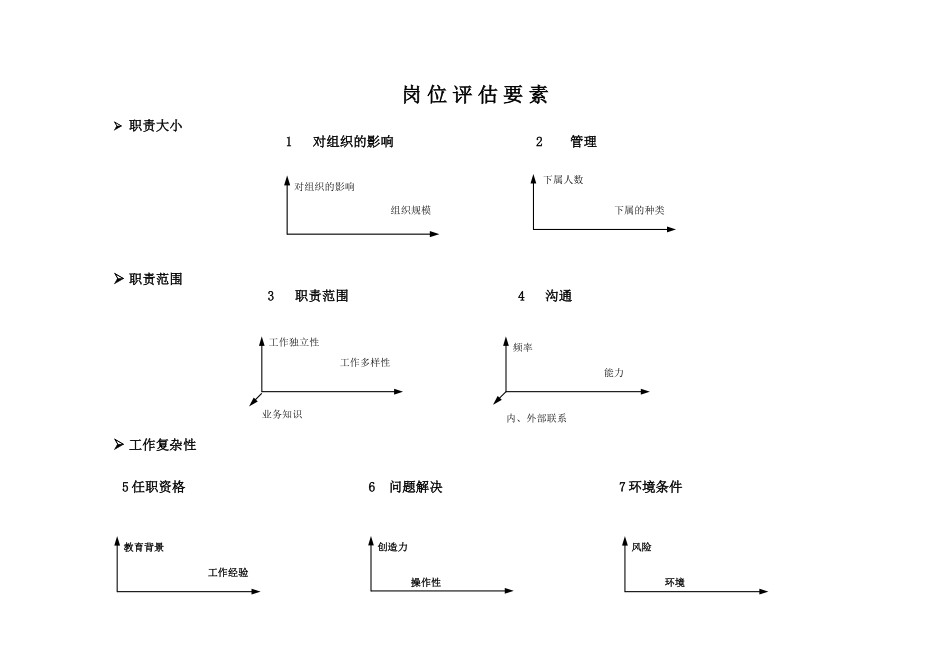 点因素法岗位评估体系表_第2页