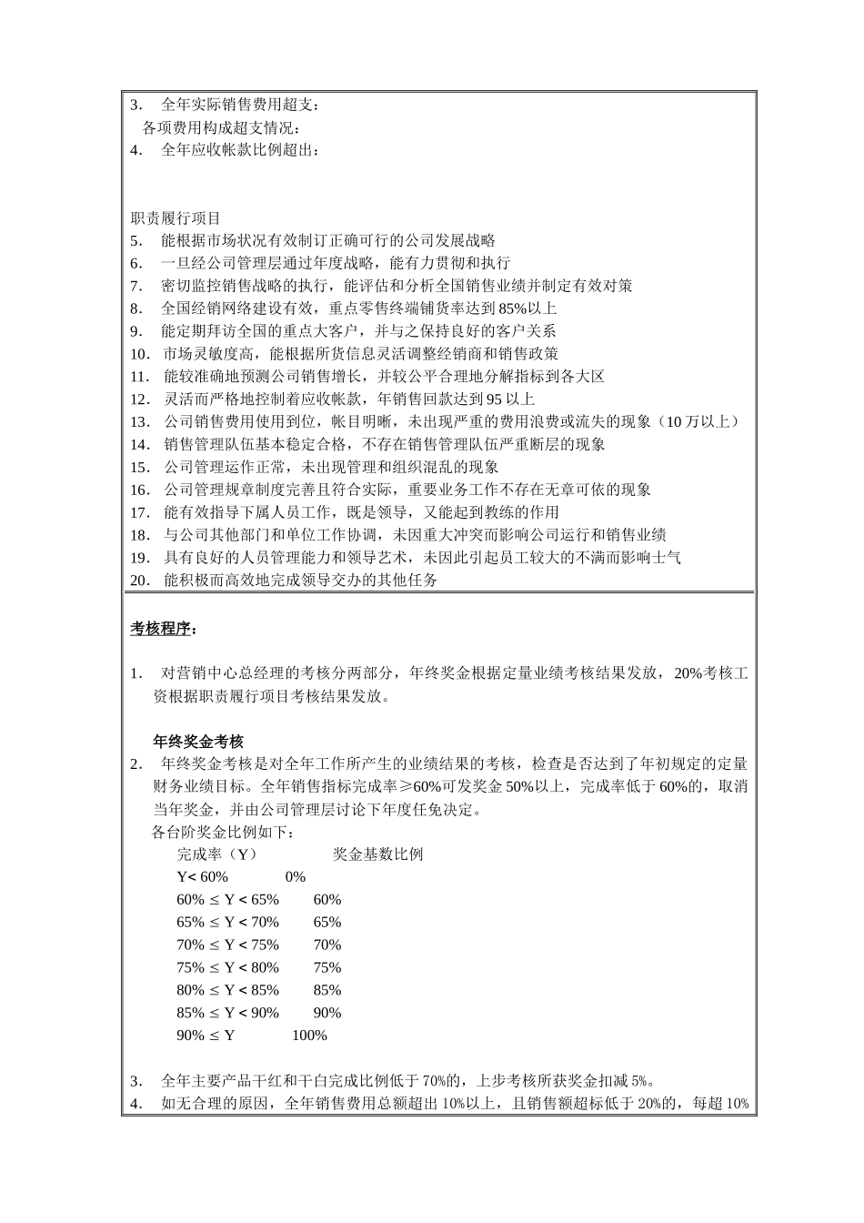SINOTRUST-新天酒业-销售公司职责薪酬方案(备选)_第3页