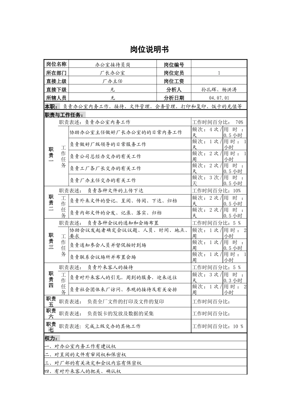 办公室接待员岗_第1页