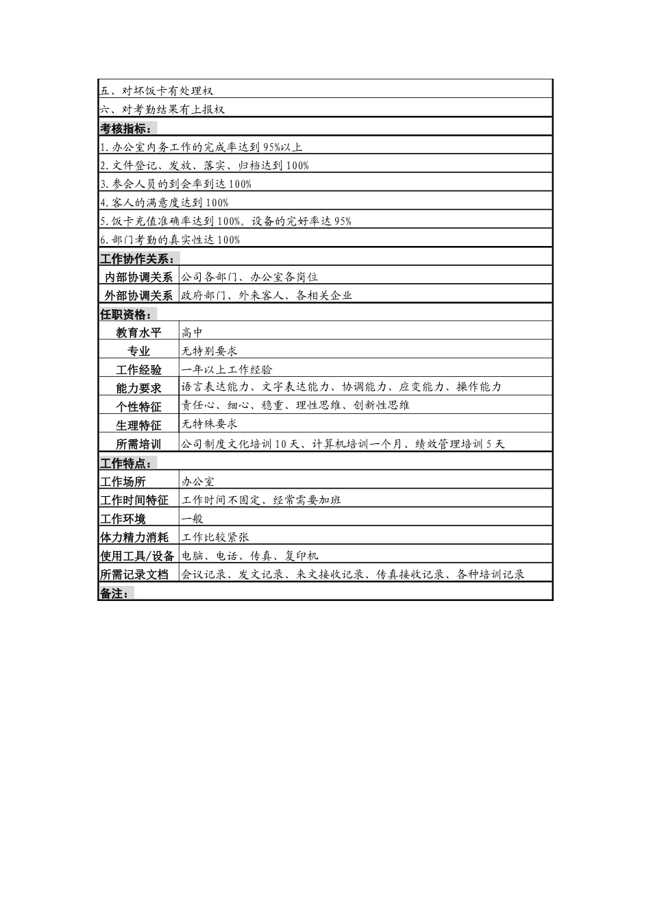 办公室接待员岗_第2页