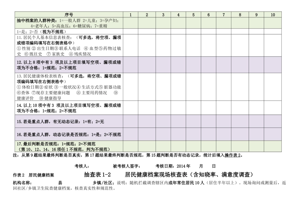 巴塘县基本公共卫生服务项目质量考核评估方案_第3页