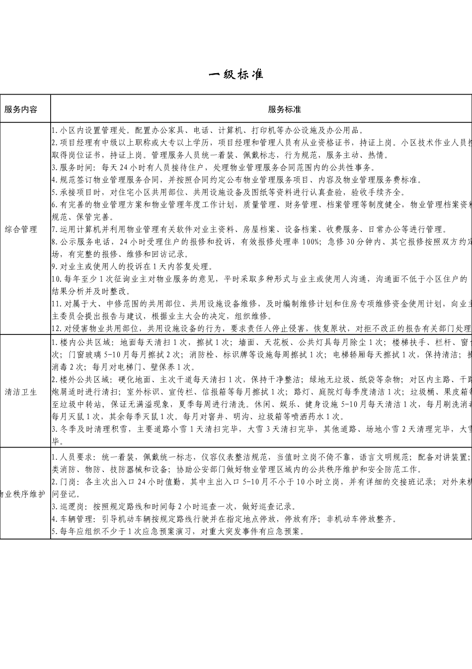 哈尔滨市普通住宅小区物业服务定价成本表_第2页