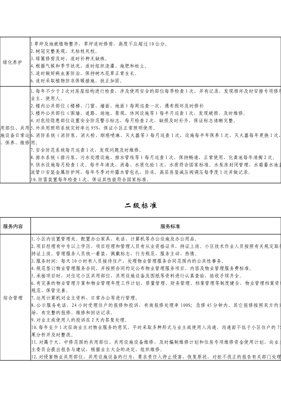哈尔滨市普通住宅小区物业服务定价成本表_第3页