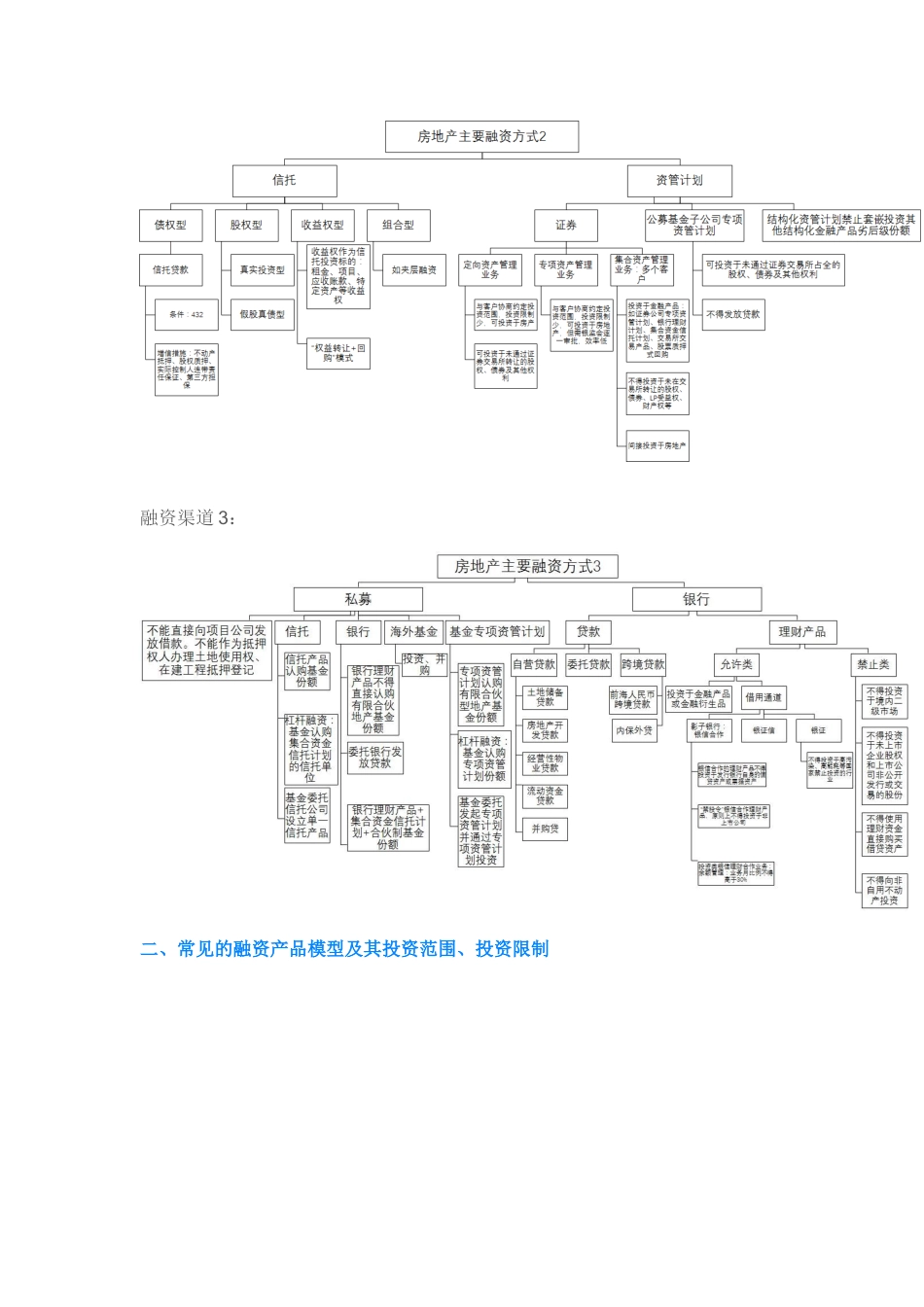 中国房地产融资渠道(51页)_第2页