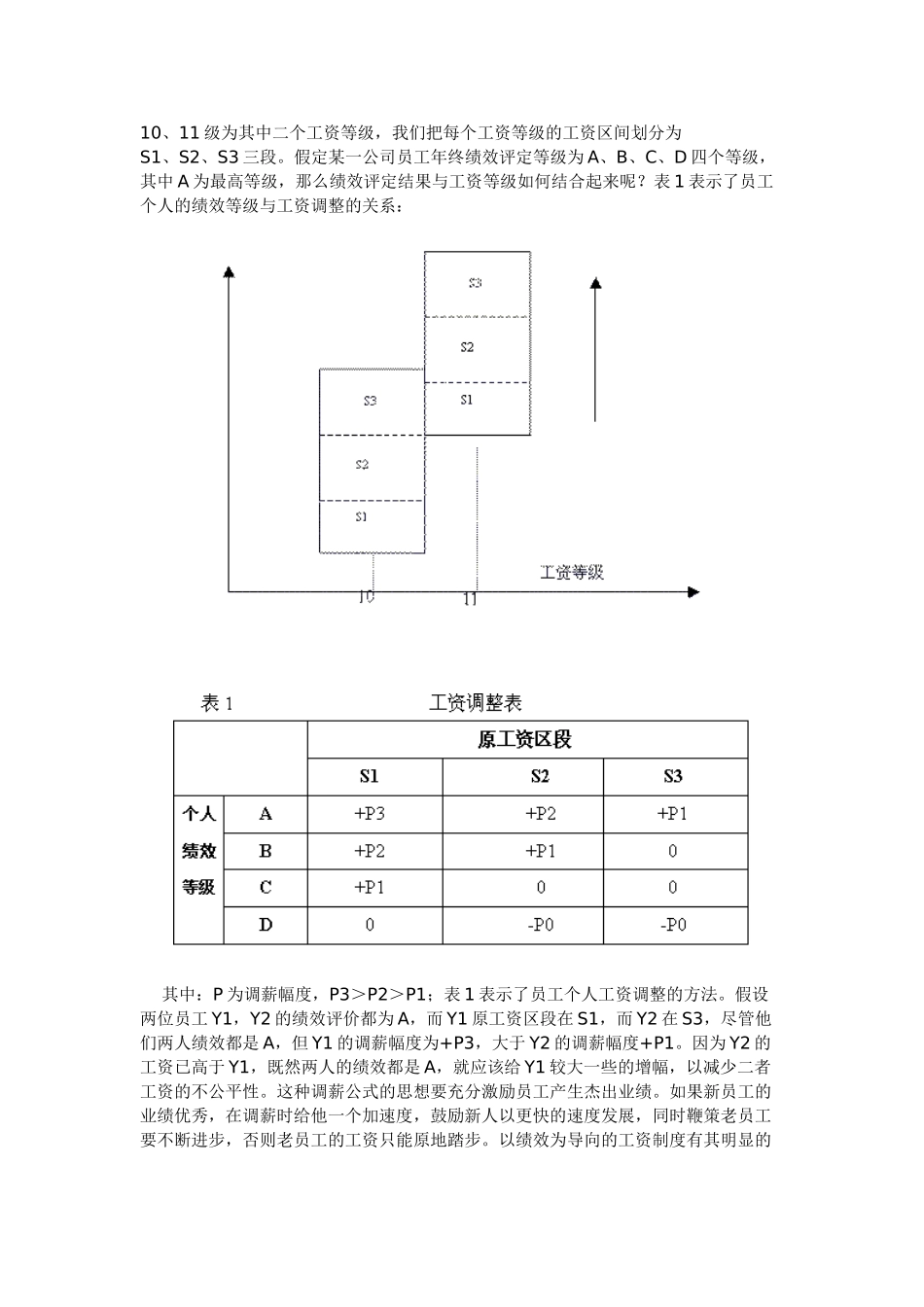 论以绩效为导向的工资制度设计_第2页