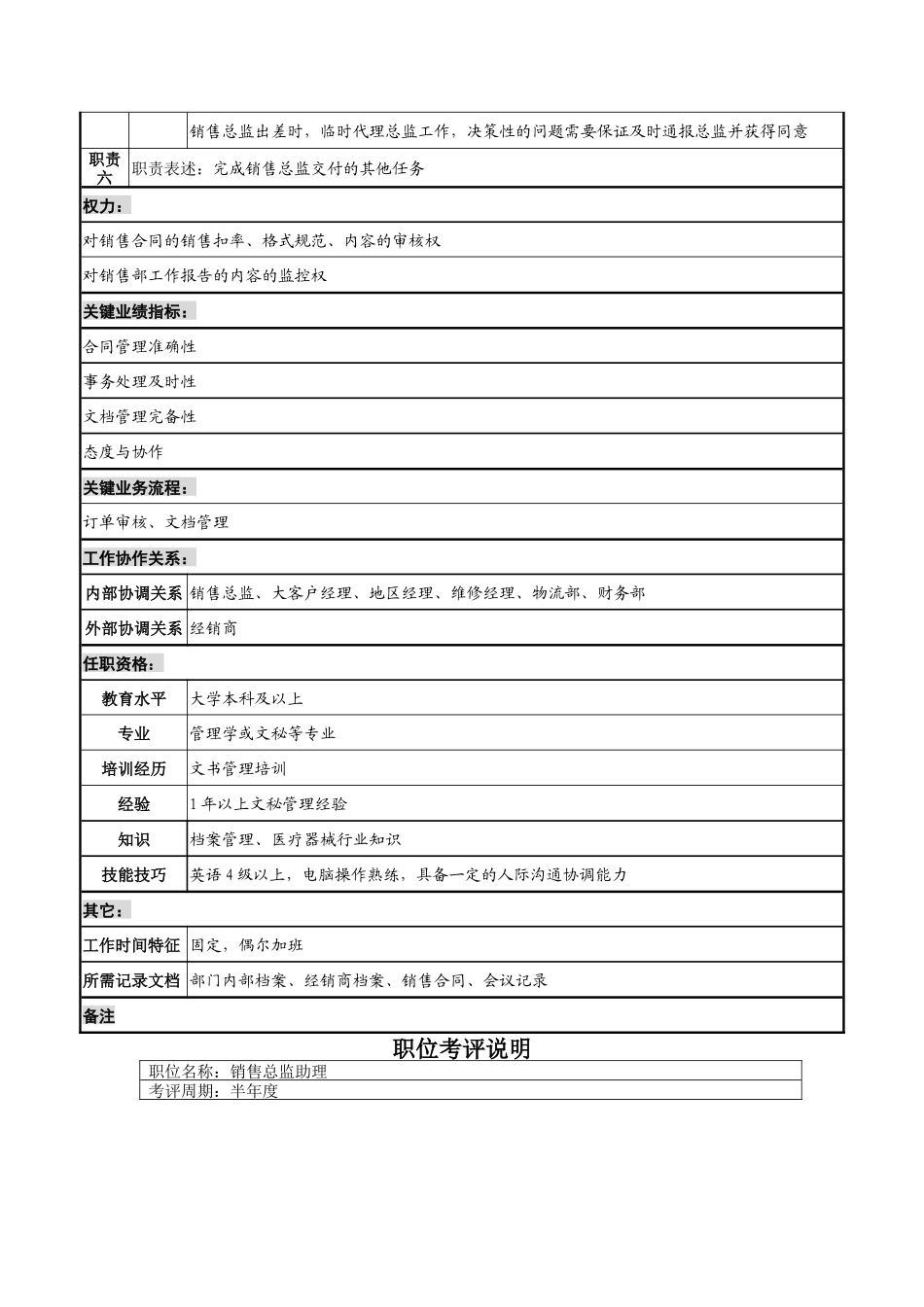 山谷蓝&泰科曼贸易公司销售总监助理职位说明书_第2页