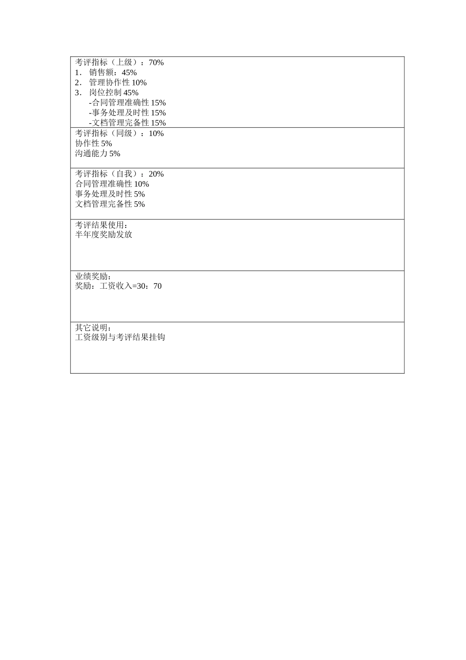 山谷蓝&泰科曼贸易公司销售总监助理职位说明书_第3页