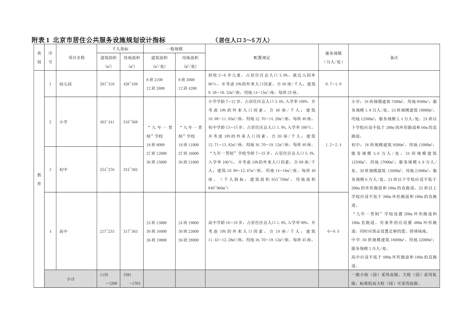 北京市居住公共服务规划设施服务指标_第3页