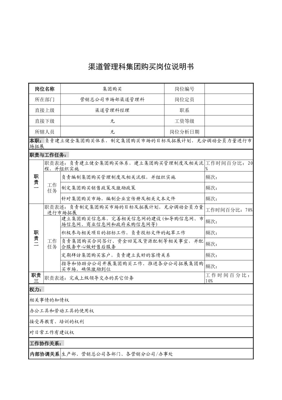 奥康集团渠道管理科集团购买岗位说明书_第1页