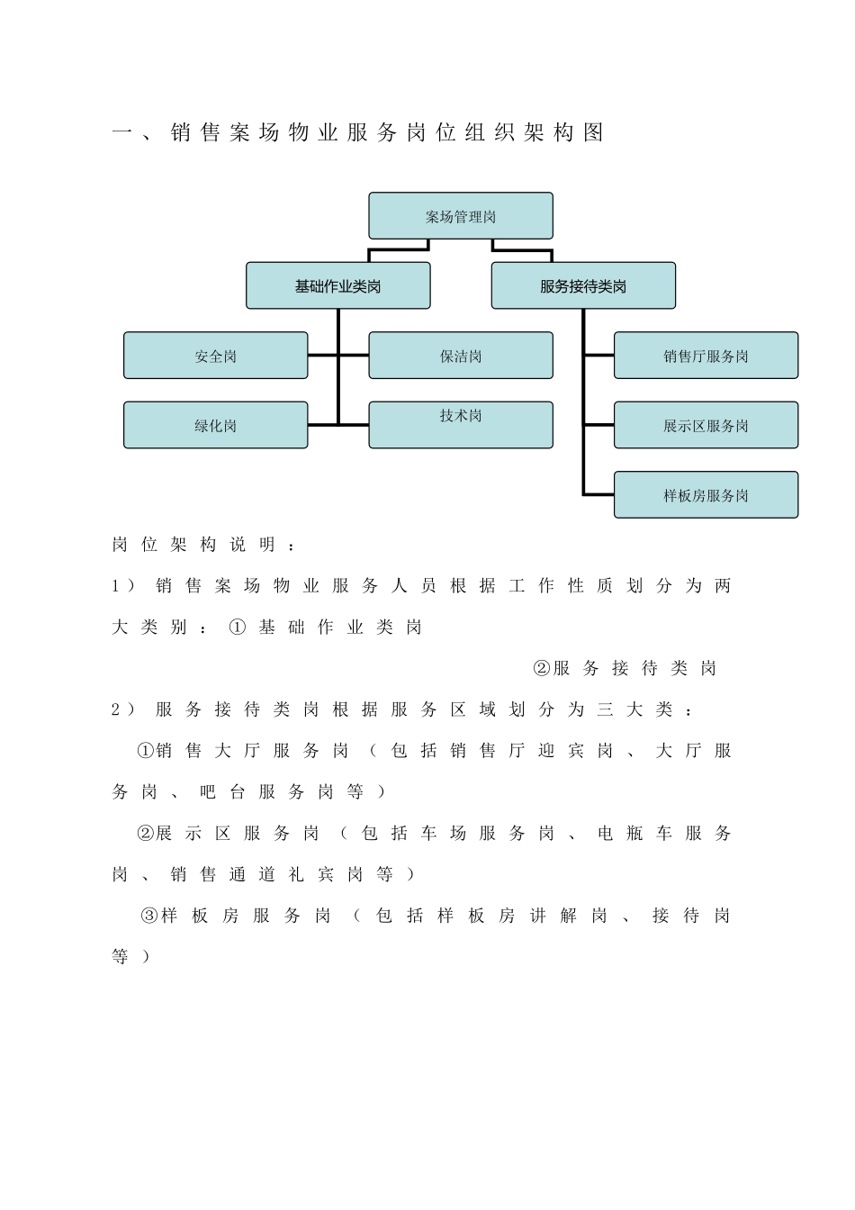 销售案场物业服务规范手册_第2页