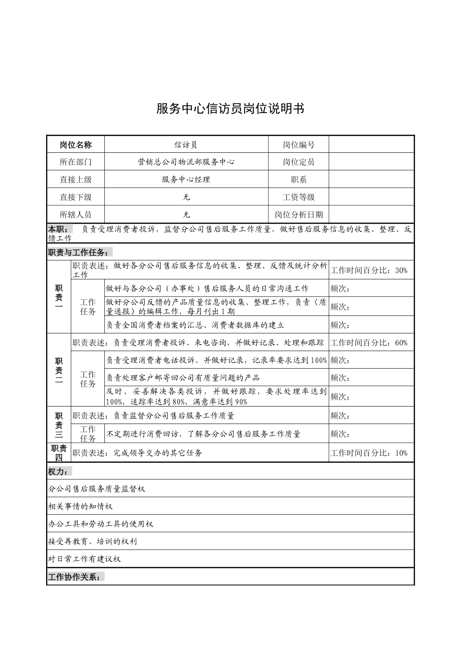 奥康集团服务中心信访员岗位说明书_第1页
