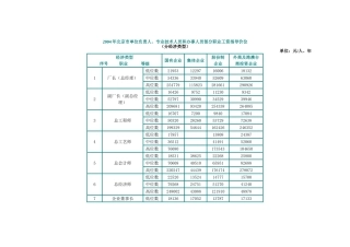 北京市职业工资指导价位