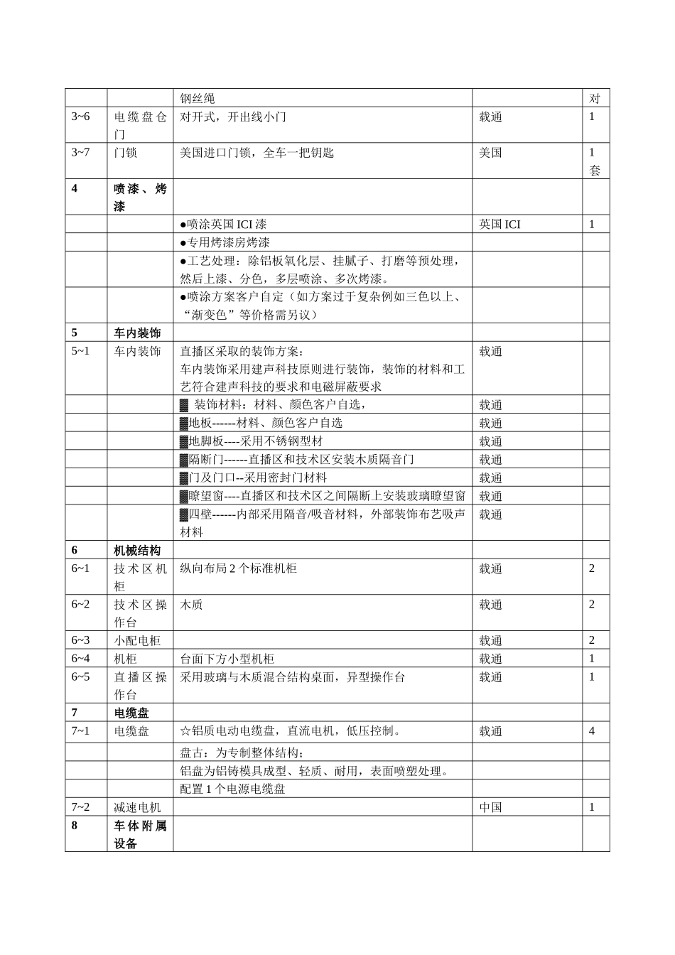 山东广播电台卫星直播车车体分项清单_第2页