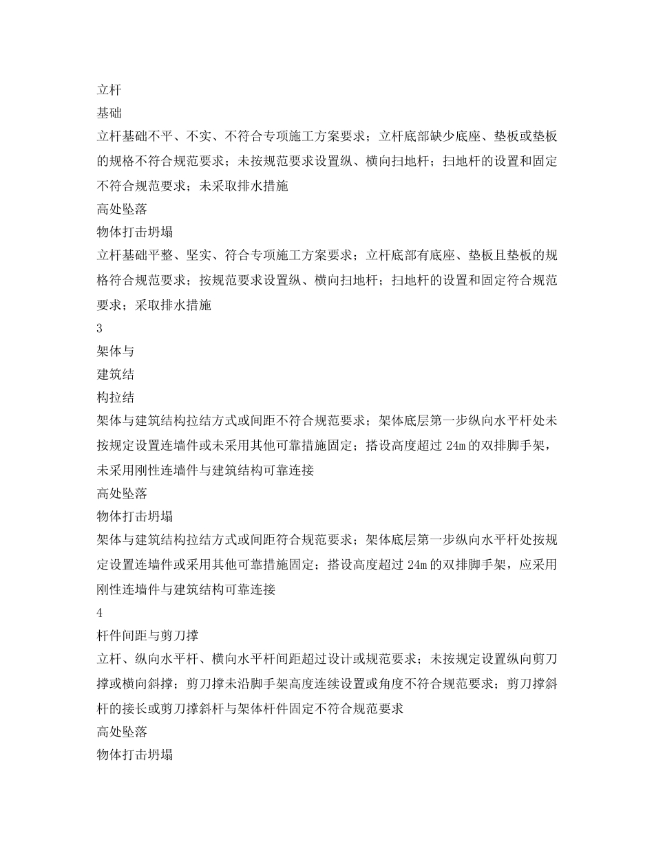 《安全管理文档》之扣件式钢管脚手架安全风险告知书 _第2页