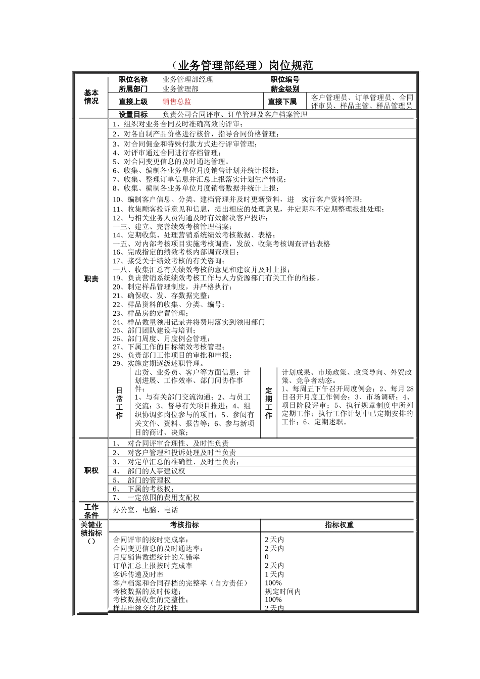 业务管理部岗位规范分析报告_第2页