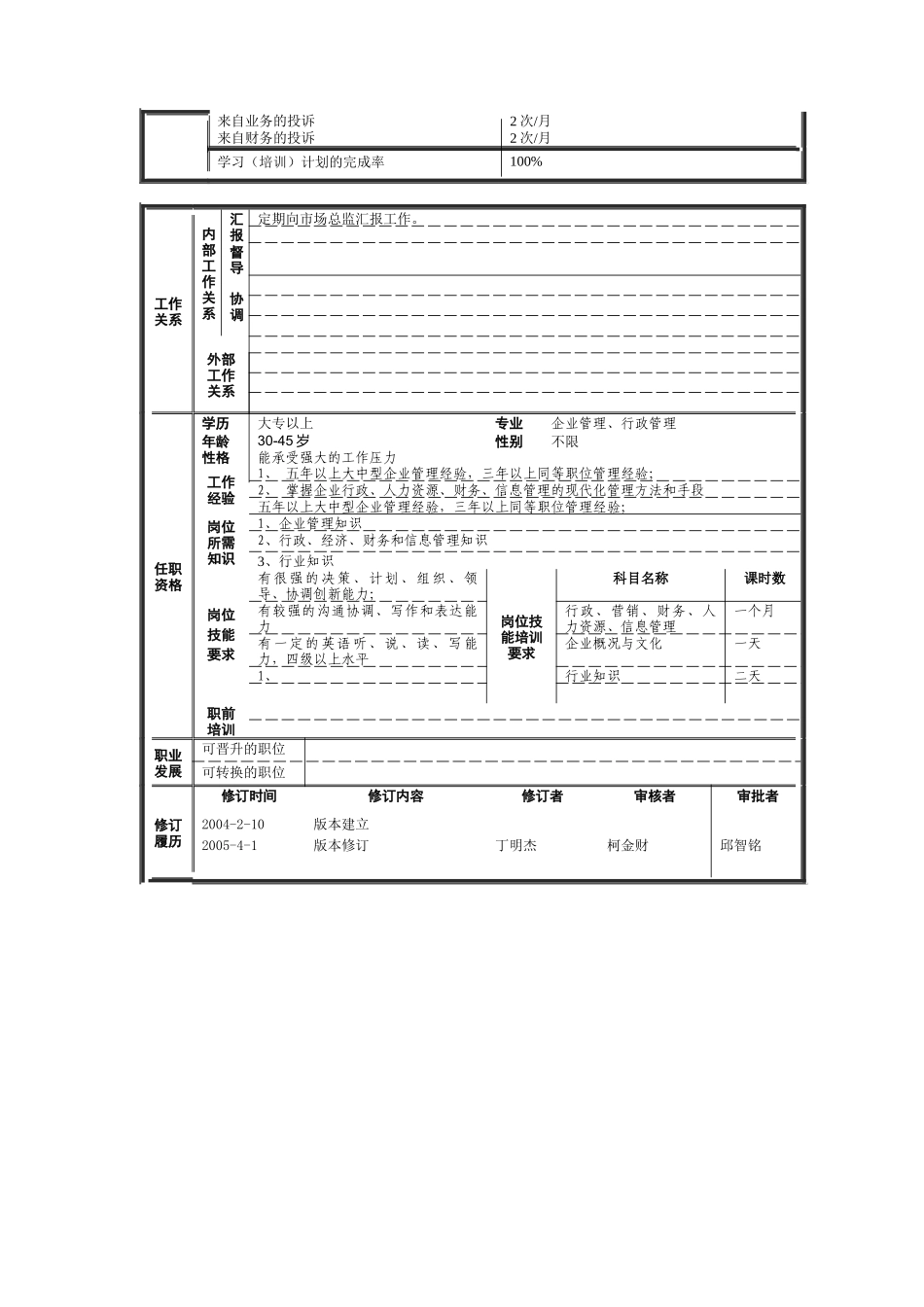业务管理部岗位规范分析报告_第3页