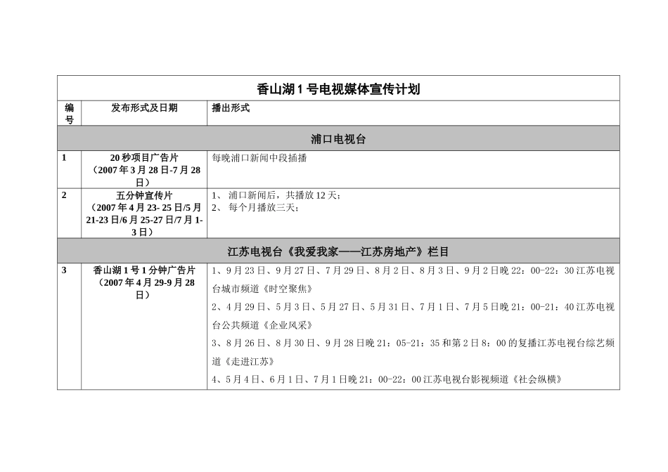 香山湖1号电视媒体宣传计划-年前香山湖1号电视媒体_第1页