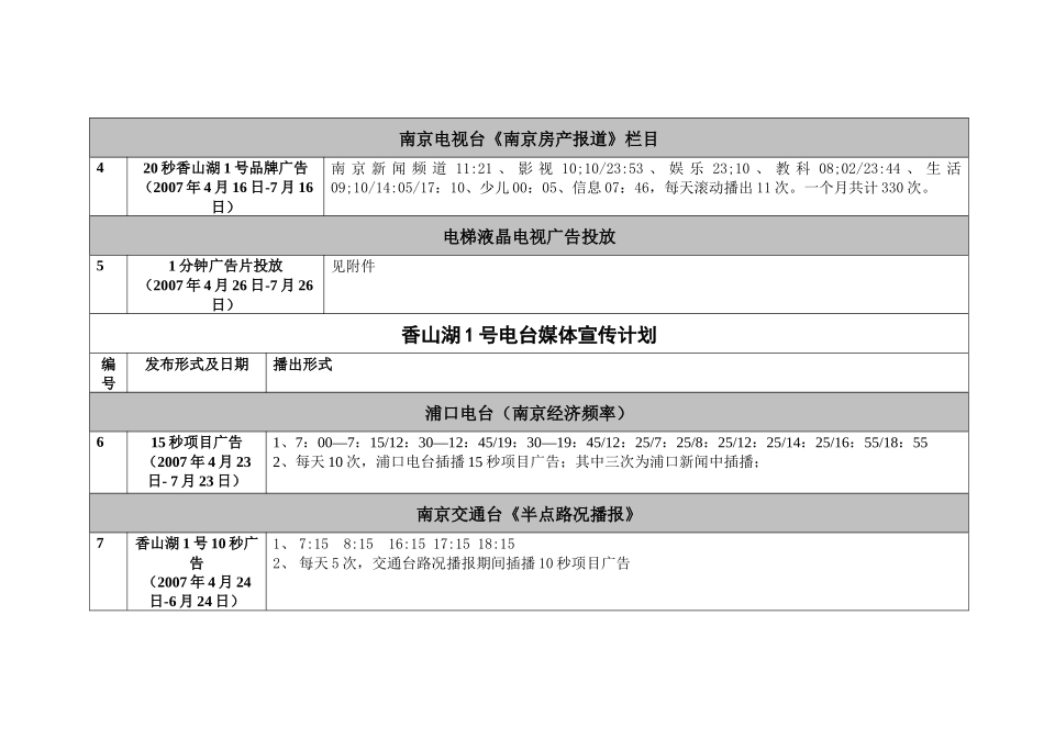 香山湖1号电视媒体宣传计划-年前香山湖1号电视媒体_第2页