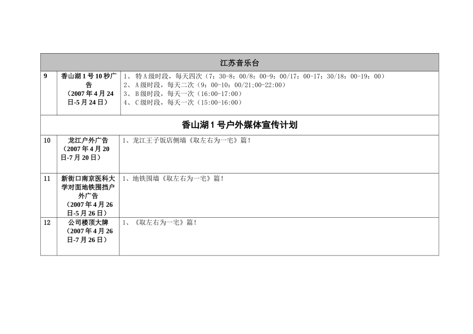 香山湖1号电视媒体宣传计划-年前香山湖1号电视媒体_第3页