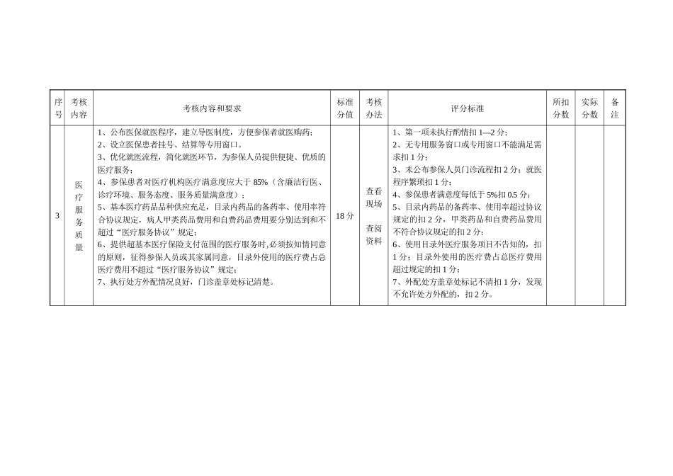 无锡市职工基本医疗保险定点医疗机构（零售药店）医疗服务质量考_第2页