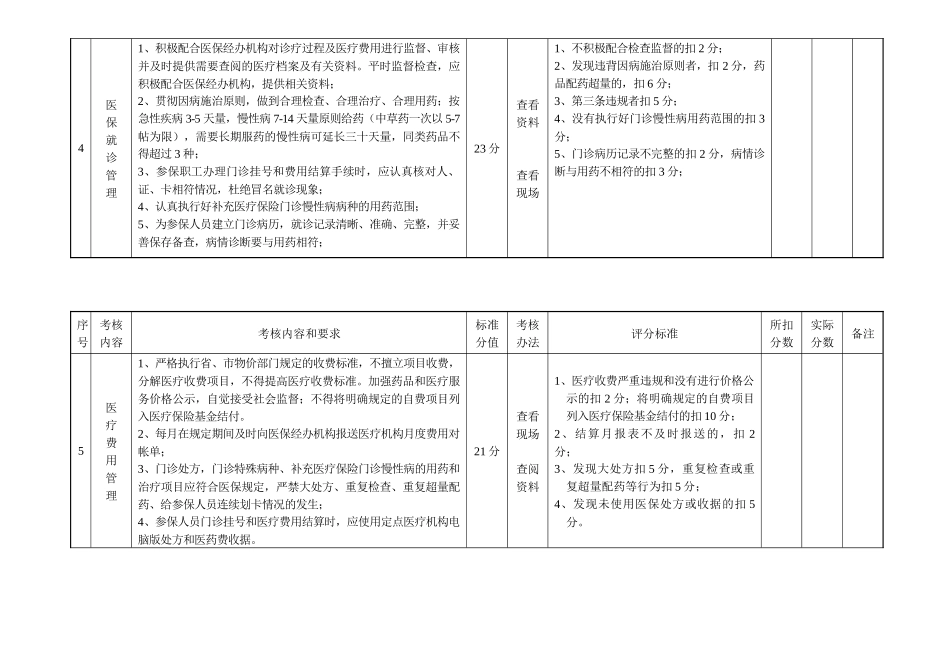 无锡市职工基本医疗保险定点医疗机构（零售药店）医疗服务质量考_第3页