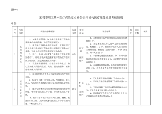 无锡市职工基本医疗保险定点医疗机构（零售药店）医疗服务质量考