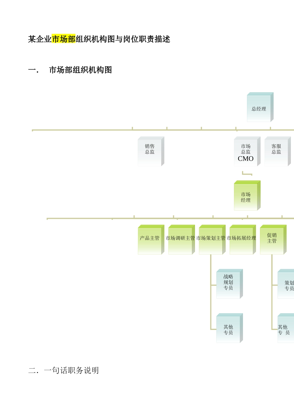 市场部行政工作分析说明书_第1页