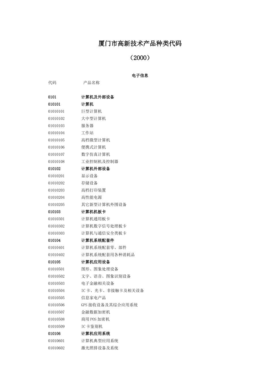 厦门市高新技术产品种类代码_第1页