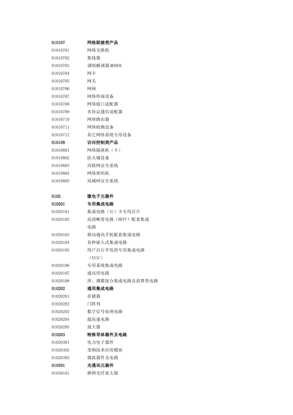 厦门市高新技术产品种类代码_第2页