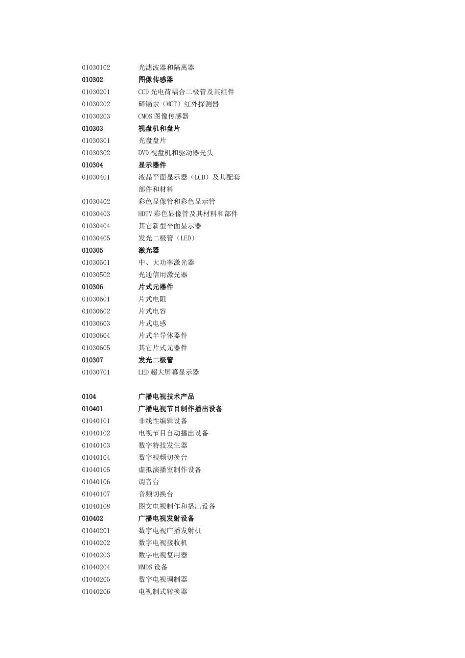 厦门市高新技术产品种类代码_第3页
