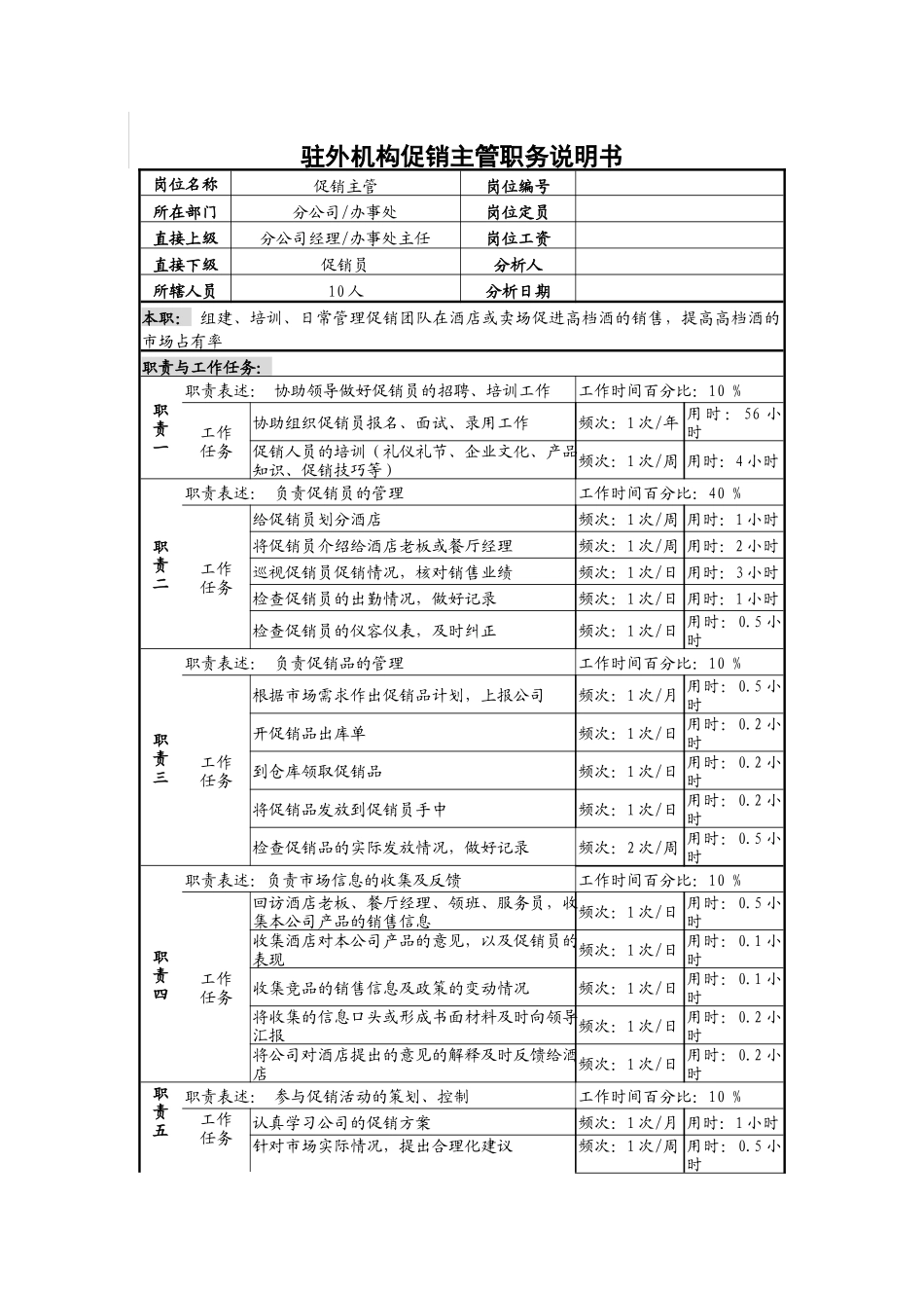 驻外机构促销主管职务说明书_第1页