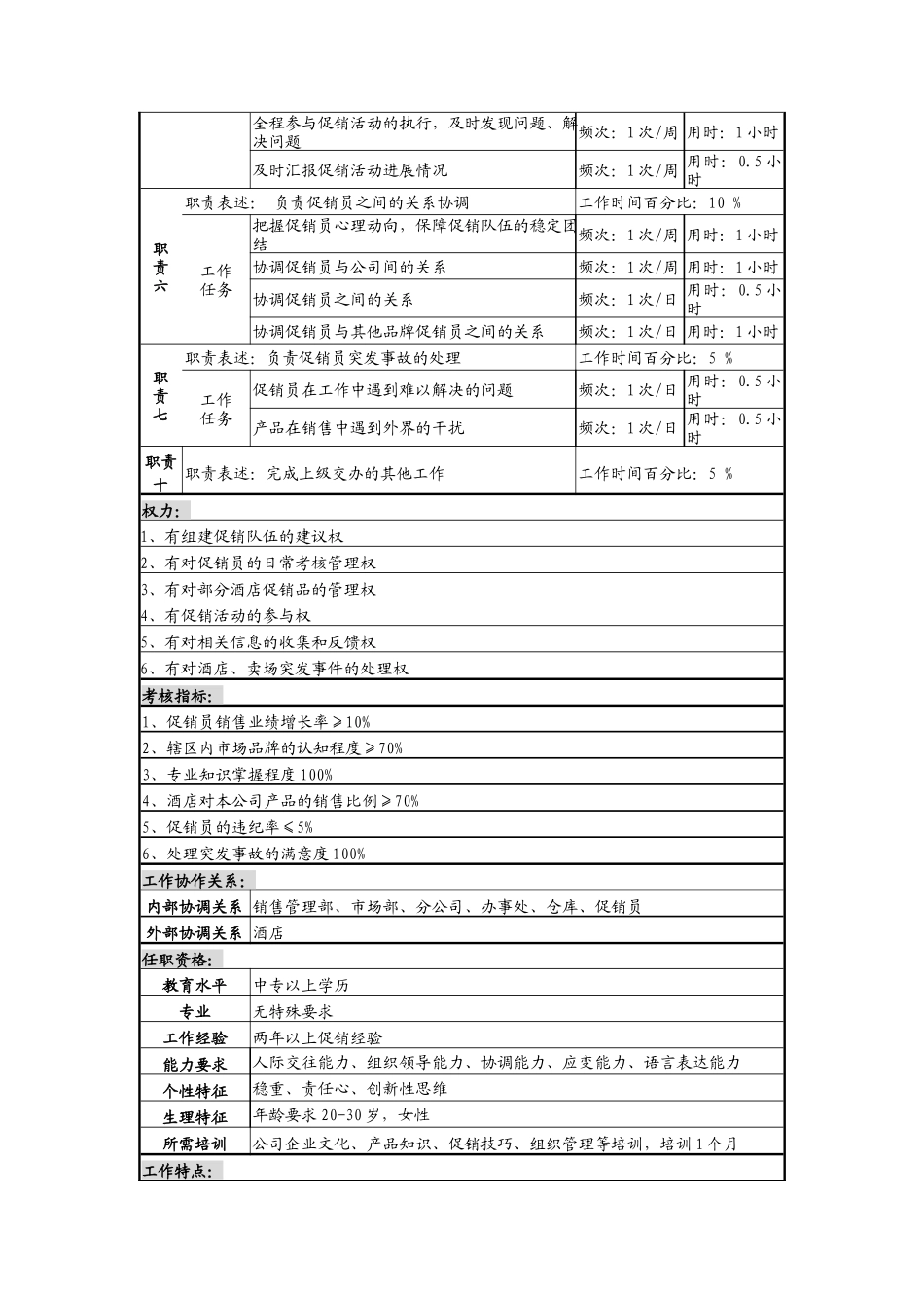 驻外机构促销主管职务说明书_第2页