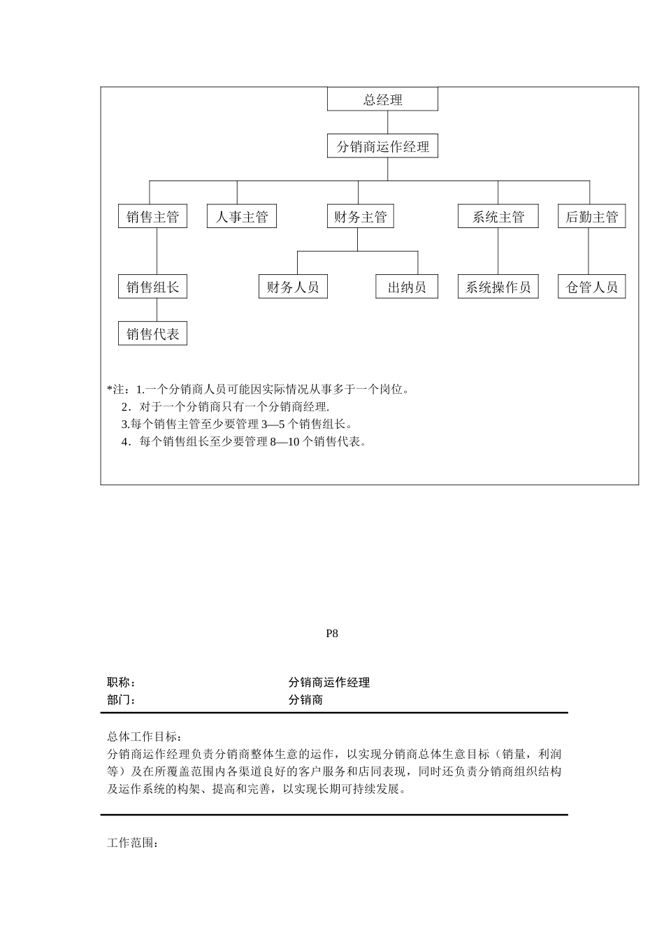 宝洁营销体系全套管理文件_第3页