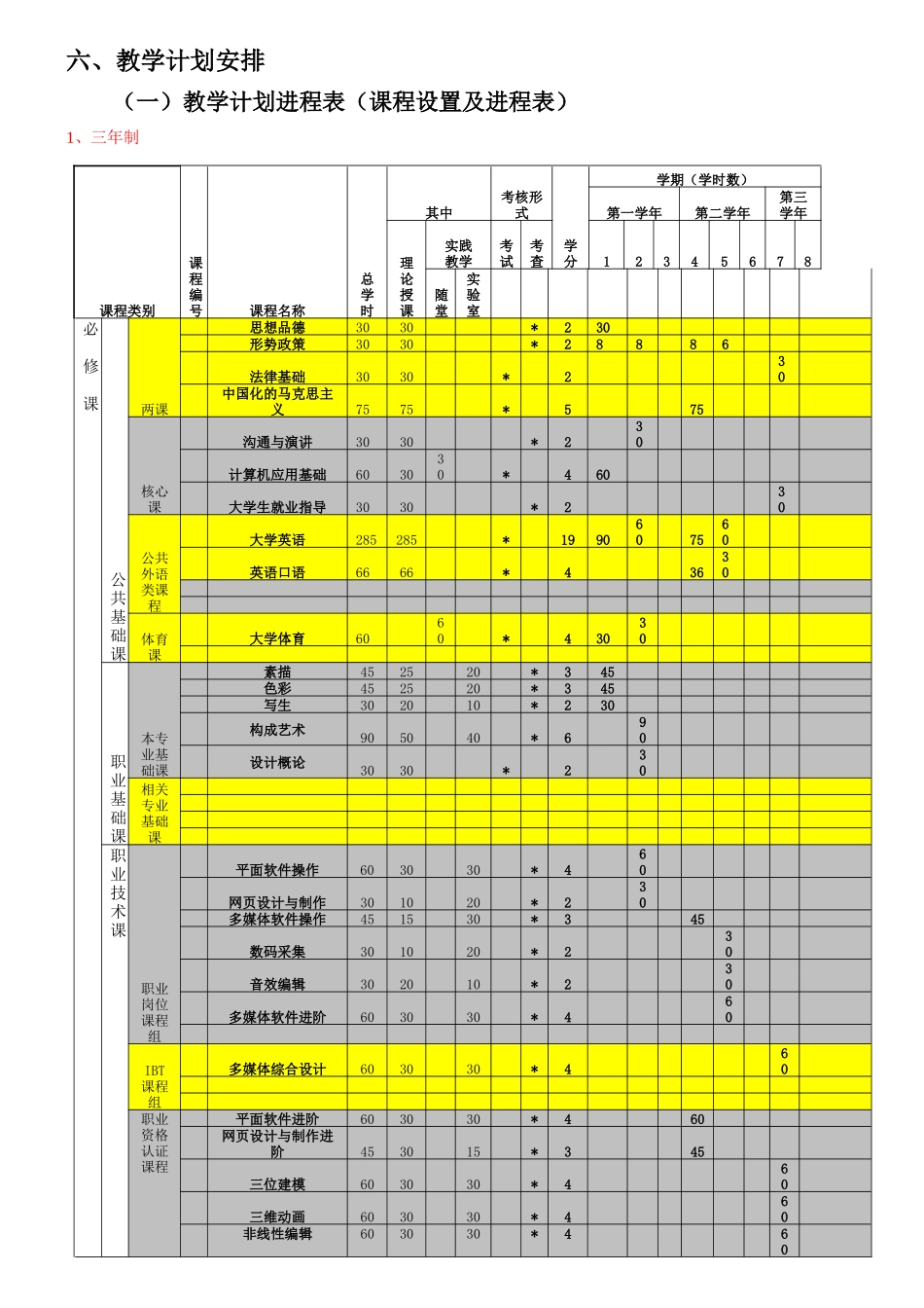 《计算机多媒体技术》专业教学计划_第3页