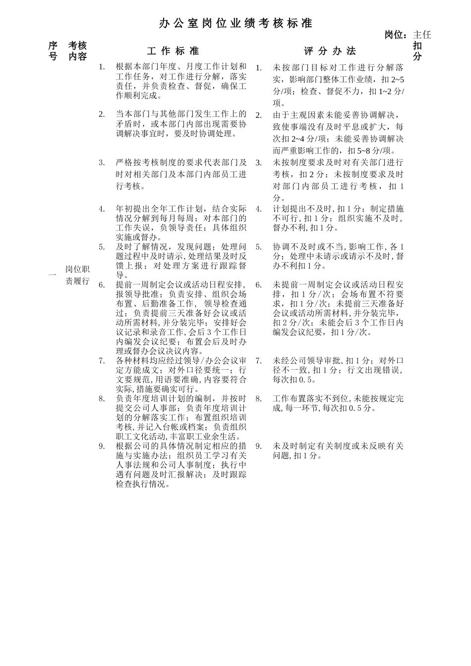 办公室岗位业绩考核标准_第1页