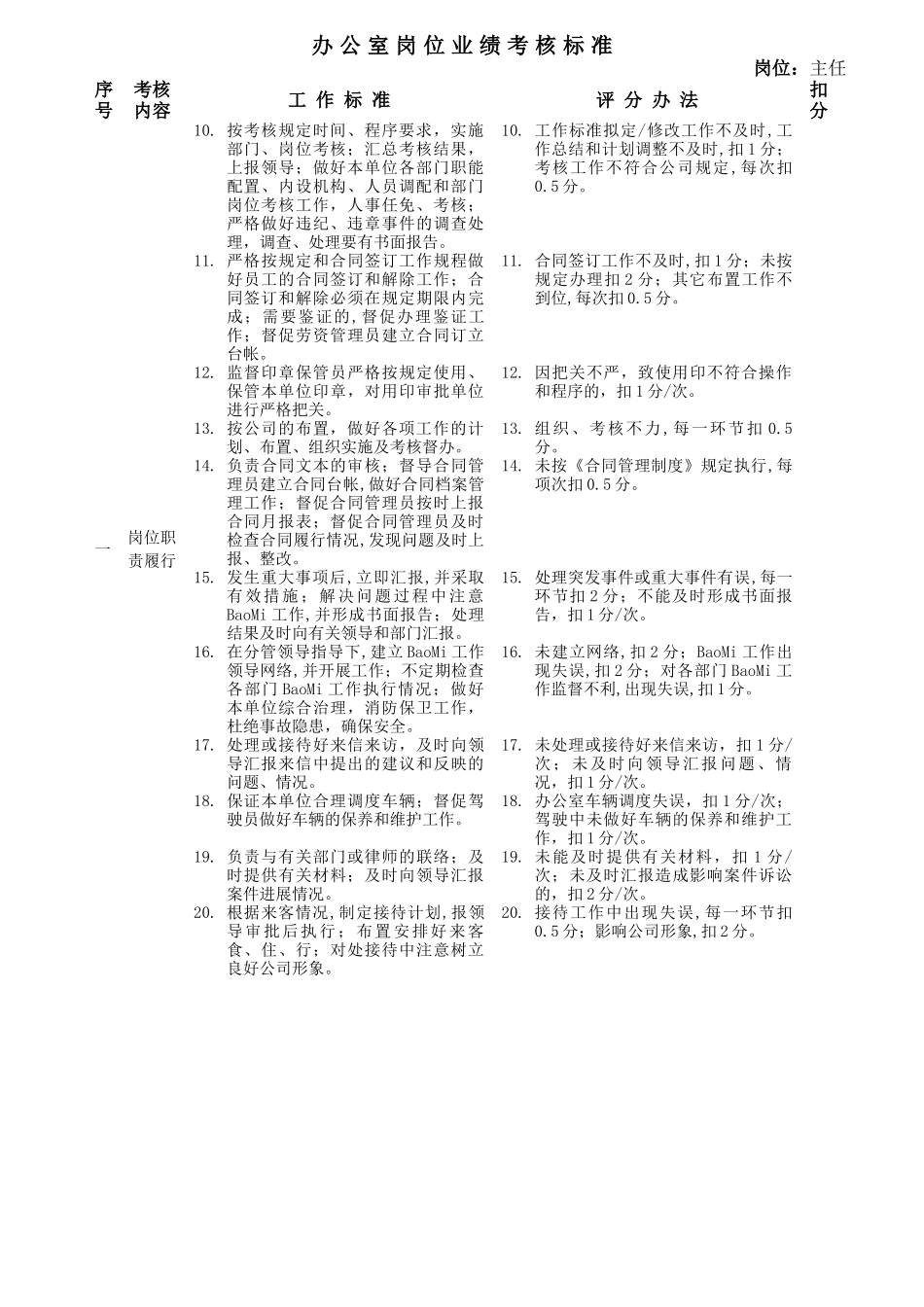 办公室岗位业绩考核标准_第2页