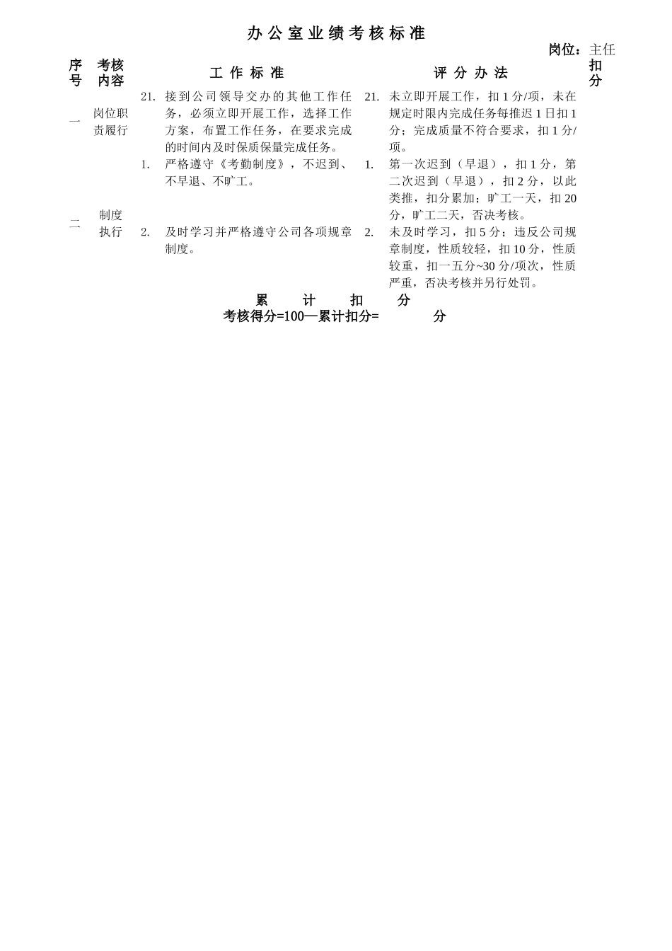 办公室岗位业绩考核标准_第3页