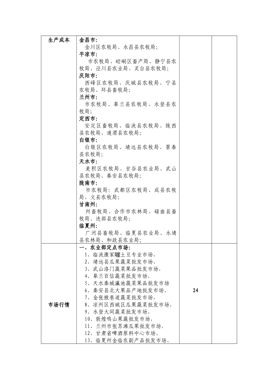 全省农产品市场调查分析工作方案_第3页