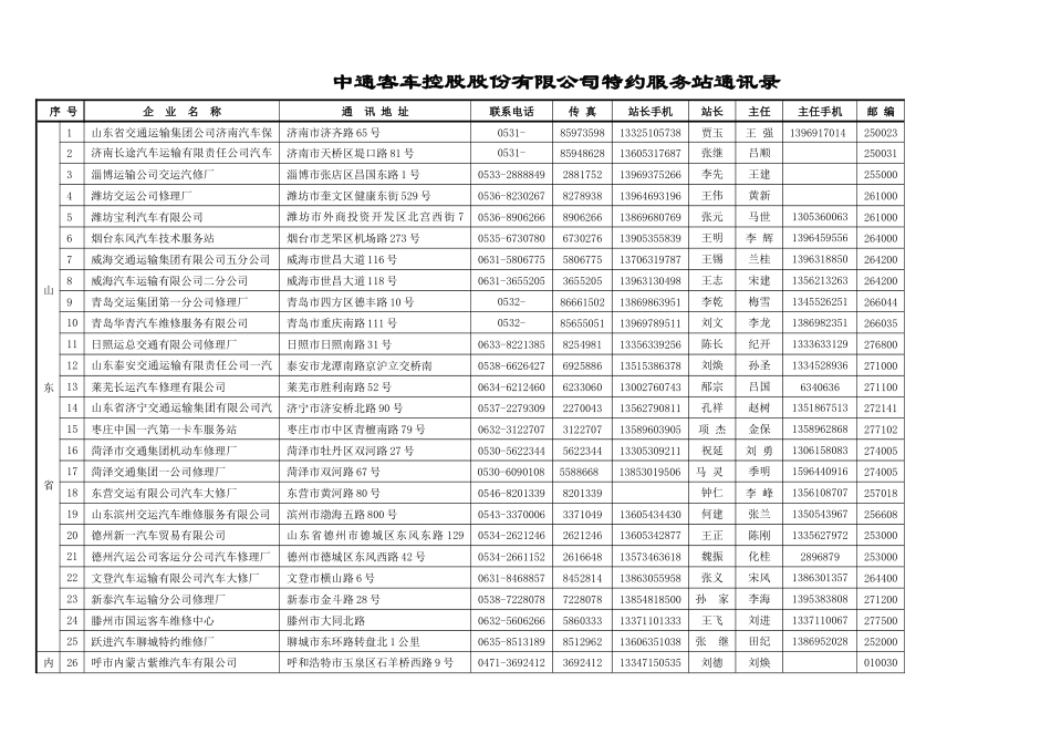 中通客车控股股份有限公司特约服务站通讯录_第1页
